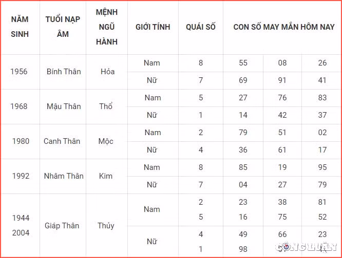 con so may man hom nay 1 6 2023 thu 5 ngay 14 4 am lich hinh 9