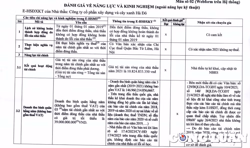 cong ty ha do truot thau vi khong lam ro duoc tinh trung thuc cua bao cao tai chinh hinh 2