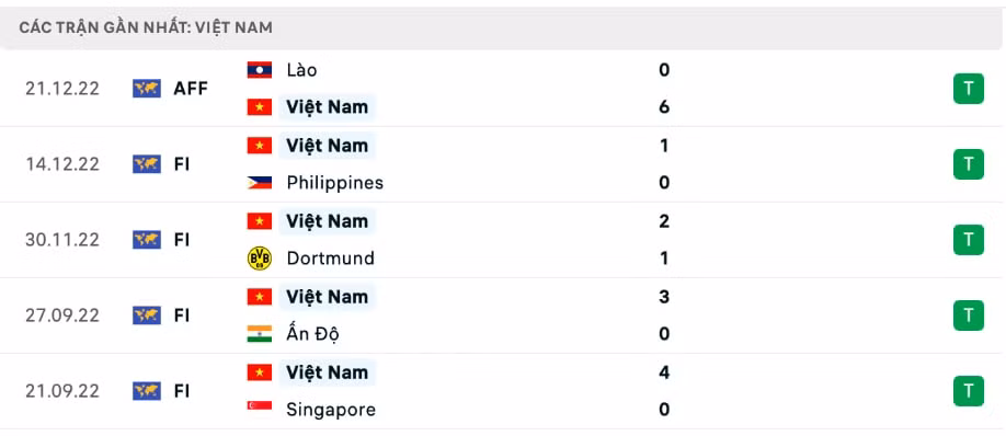 nhan dinh viet nam vs malaysia 19h30 ngay 27 12 tai aff cup 2022 hinh 3