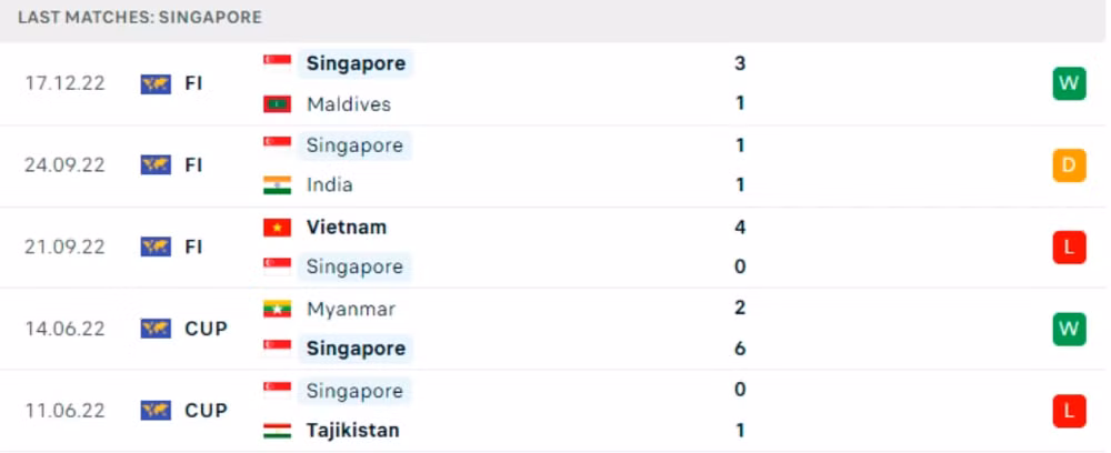 nhan dinh singapore vs myanmar 17h ngay 24 12 tai bang b aff cup 2022 hinh 5