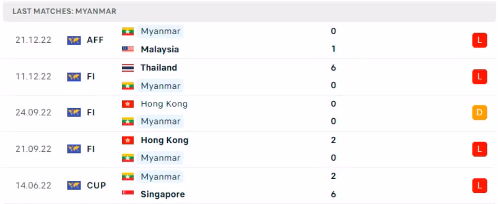 nhan dinh singapore vs myanmar 17h ngay 24 12 tai bang b aff cup 2022 hinh 4