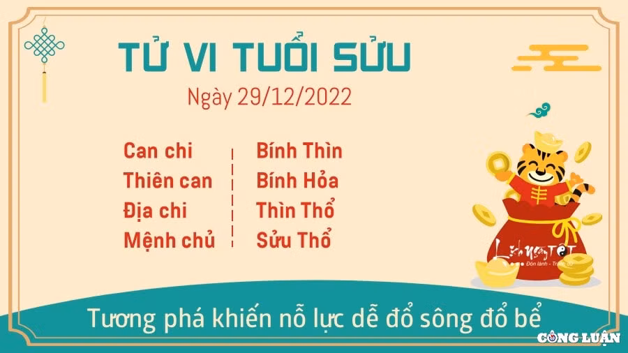 tu vi hom nay 29 12 2022 thu 5 ngay 7 12 am lich cua 12 con giap hinh 2
