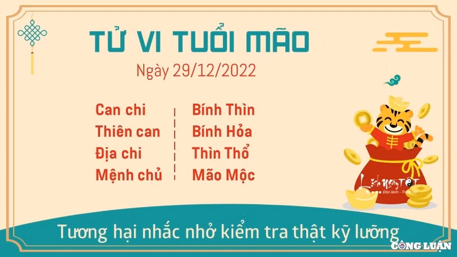 tu vi hom nay 29 12 2022 thu 5 ngay 7 12 am lich cua 12 con giap hinh 4