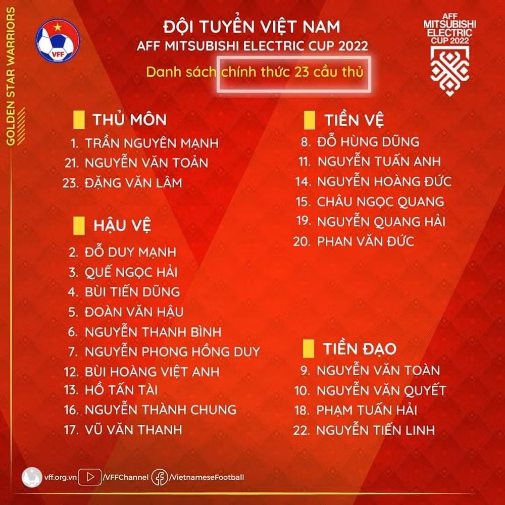 hlv park hang seo chot danh sach dt viet nam du aff cup 2022 hinh 1