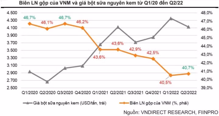 vinamilk don da hoi phuc cuoi nam 2022 dau nam 2023 hinh 2