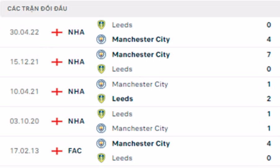 nhan dinh leeds vs man city 3h ngay 29 12 vong 17 ngoai hang anh 2022 hinh 3