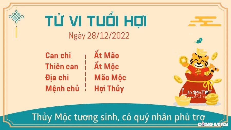 tu vi hom nay 28 12 2022 thu 4 ngay 6 12 am lich cua 12 con giap hinh 12