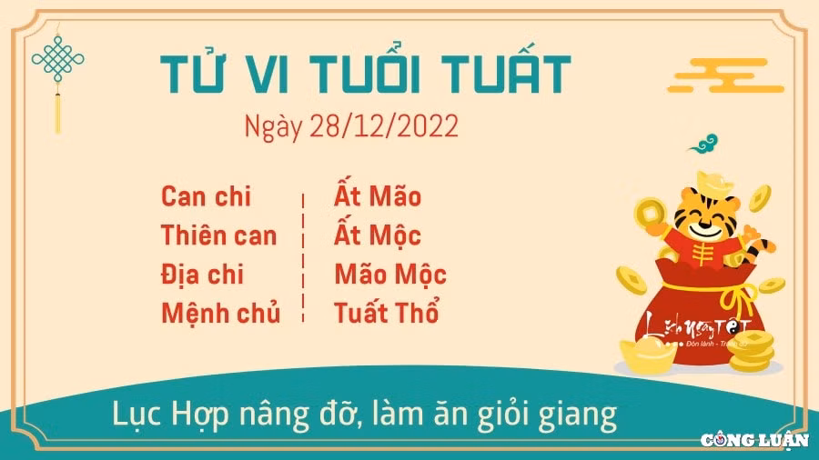 tu vi hom nay 28 12 2022 thu 4 ngay 6 12 am lich cua 12 con giap hinh 11
