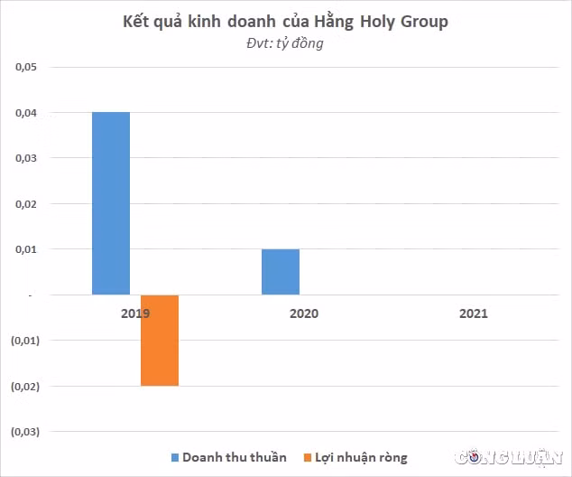 su dung logo vov cho su kien quang cao tam quoc te hang holy group kinh doanh nhech nhac lien tuc thua lo hinh 3
