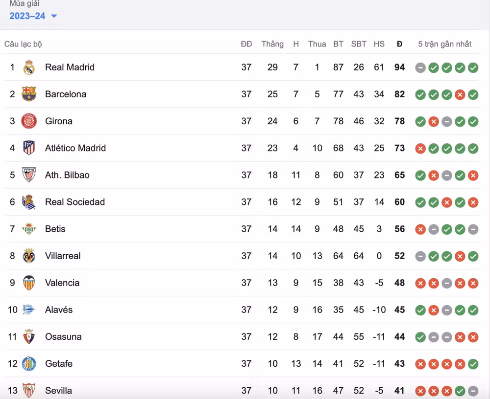 barca thang loi de dang truoc rayo tai vong 37 la liga 2023 24 hinh 2