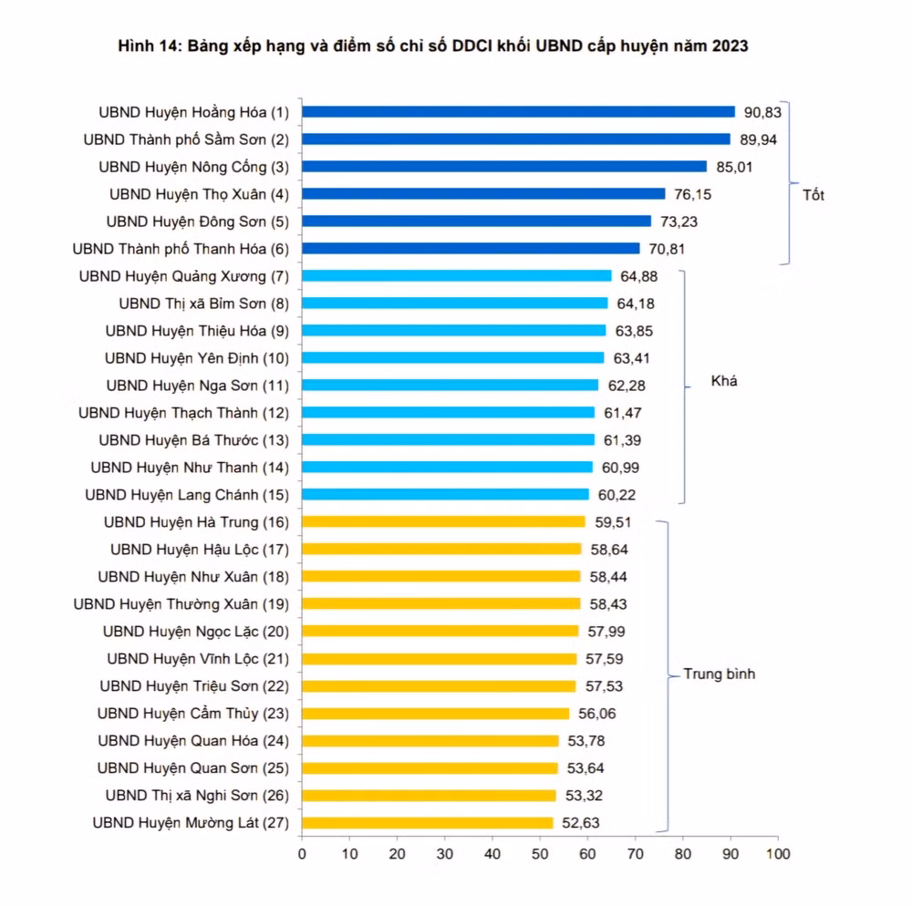 thanh hoa cong bo ket qua ddci nam 2023 hinh 3