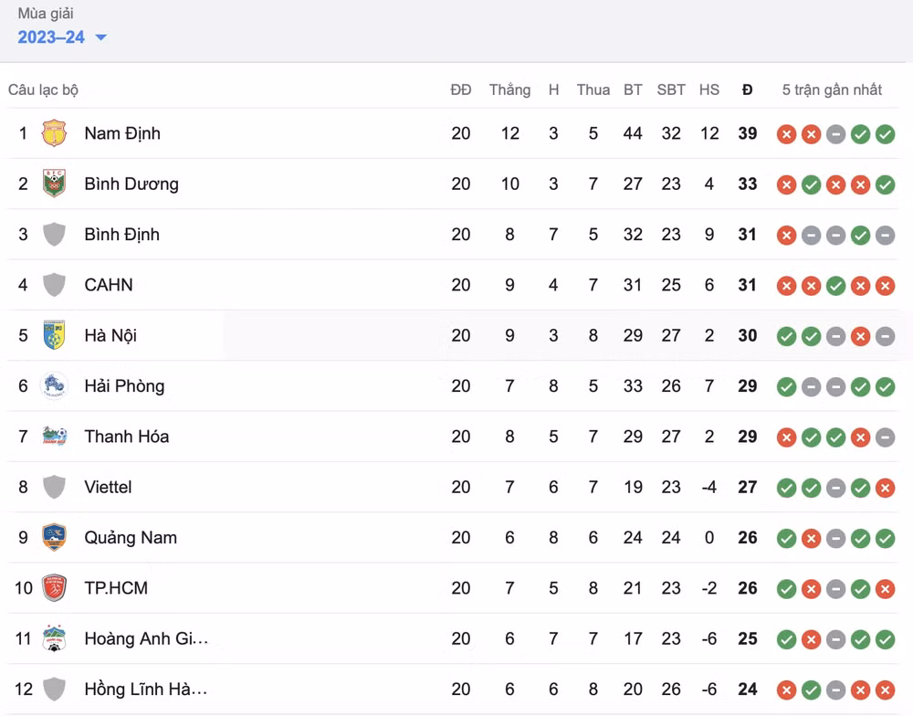 thep xanh nam dinh thua dau hai phong tren san nha tai vleague 2023 24 hinh 2