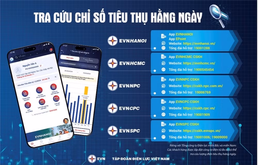 evn cac ung dung cham soc khach hang xu the tat yeu trong thoi dai chuyen doi so hinh 2
