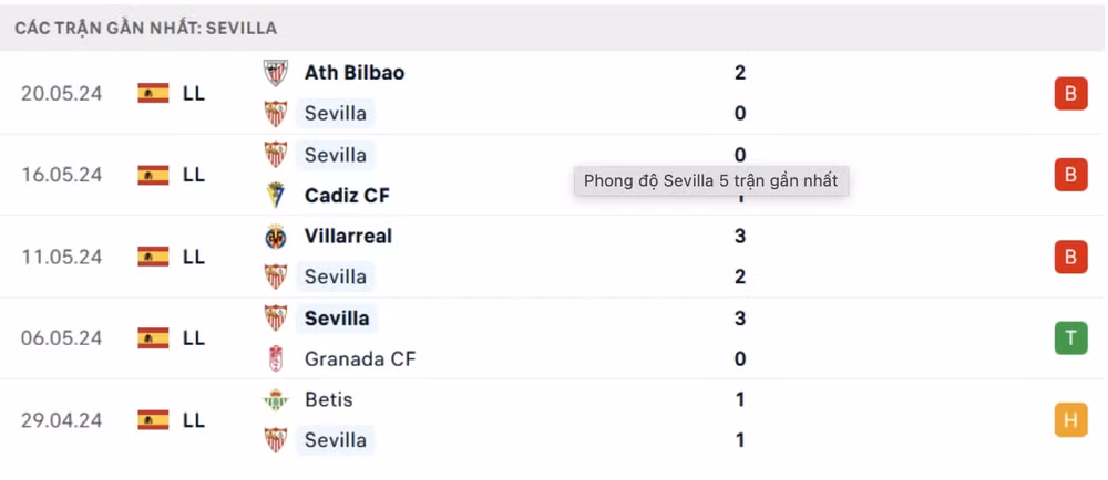 nhan dinh sevilla vs barcelona luc 2h ngay 27 5 tai la liga 2023 24 hinh 4