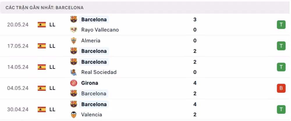 nhan dinh sevilla vs barcelona luc 2h ngay 27 5 tai la liga 2023 24 hinh 3