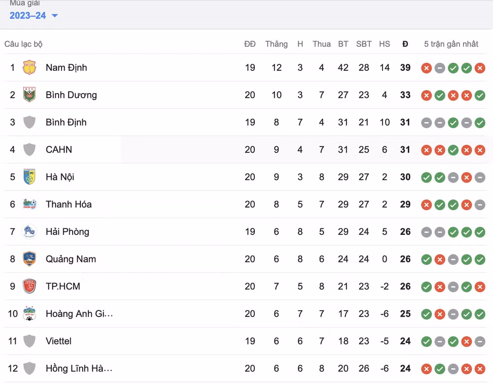 van quyet choi sang ha noi fc danh bai thanh hoa tai vleague 2023 24 hinh 2