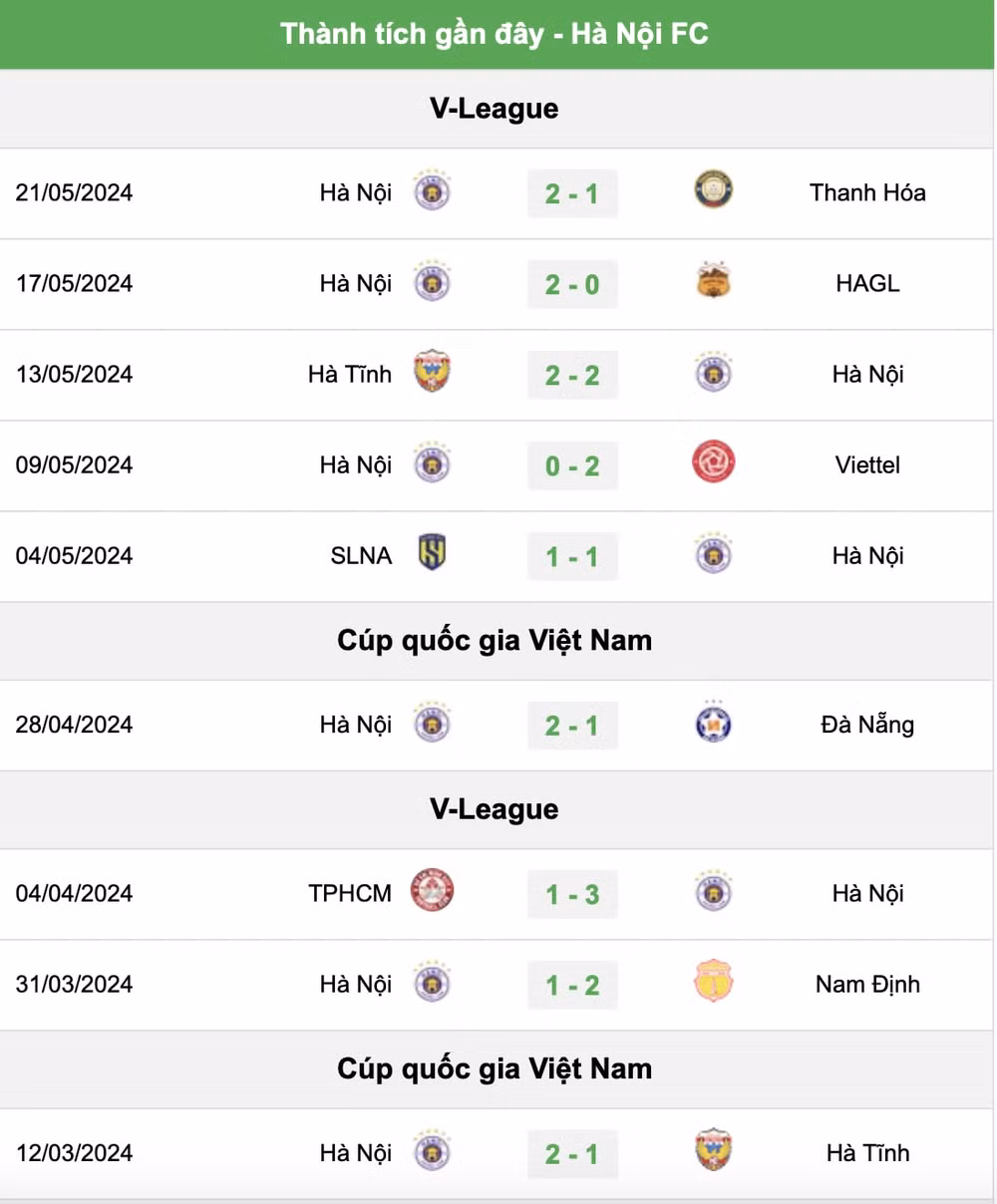 nhan dinh quang nam vs ha noi luc 17h ngay 25 5 tai vleague 2023 24 hinh 3