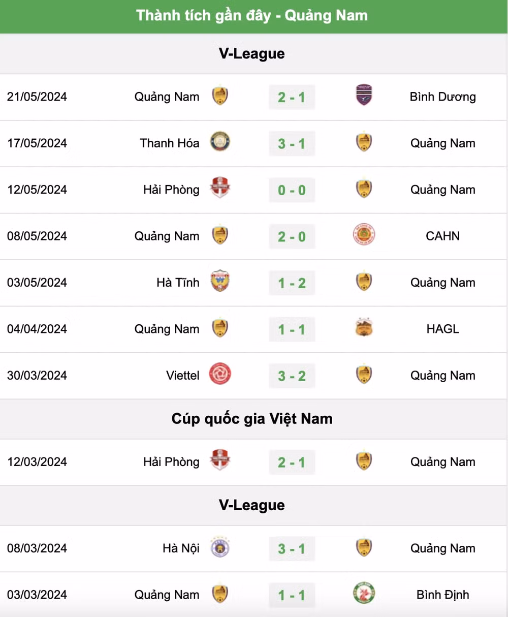 nhan dinh quang nam vs ha noi luc 17h ngay 25 5 tai vleague 2023 24 hinh 4