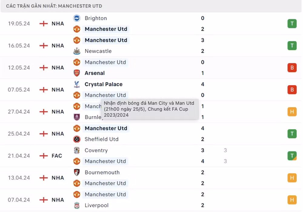 nhan dinh man city va mu luc 21h ngay 25 5 tai chung ket fa cup 2023 2024 hinh 2