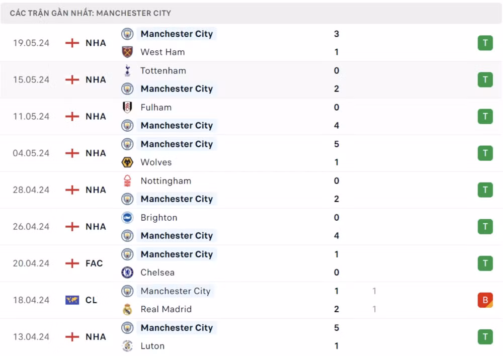 nhan dinh man city va mu luc 21h ngay 25 5 tai chung ket fa cup 2023 2024 hinh 3
