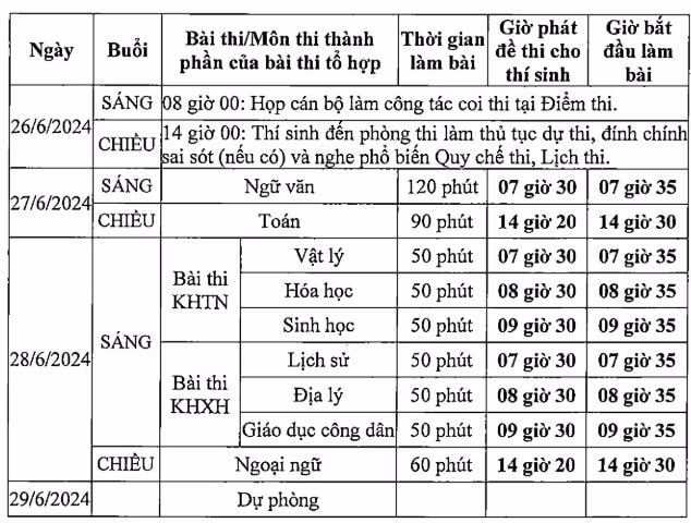 thai binh co 686 thi sinh duoc mien thi ngoai ngu trong ky thi tot nghiep thpt nam 2024 hinh 2