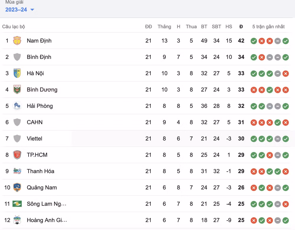 nhan dinh the cong viettel vs hai phong 19h15 ngay 30 5 vleague 2023 24 hinh 4