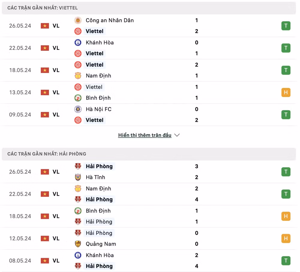 nhan dinh the cong viettel vs hai phong 19h15 ngay 30 5 vleague 2023 24 hinh 2