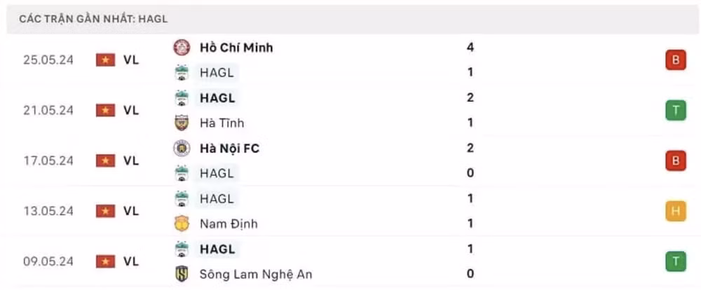 nhan dinh hagl vs thanh hoa 17h ngay 30 5 tai vong 22 vleague 2023 24 hinh 2