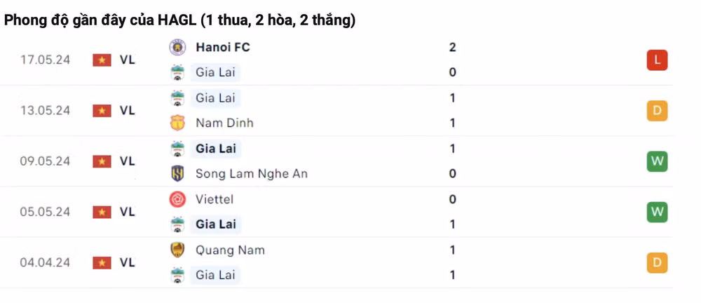 nhan dinh hagl vs ha tinh 17h ngay 21 5 tai vleague 2023 24 hinh 3