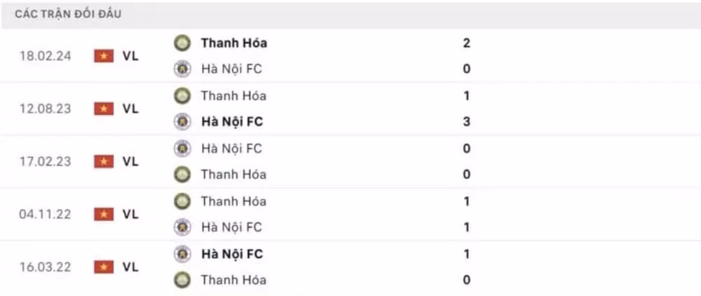 nhan dinh ha noi vs thanh hoa 19h15 ngay 21 5 tai vleague hinh 4
