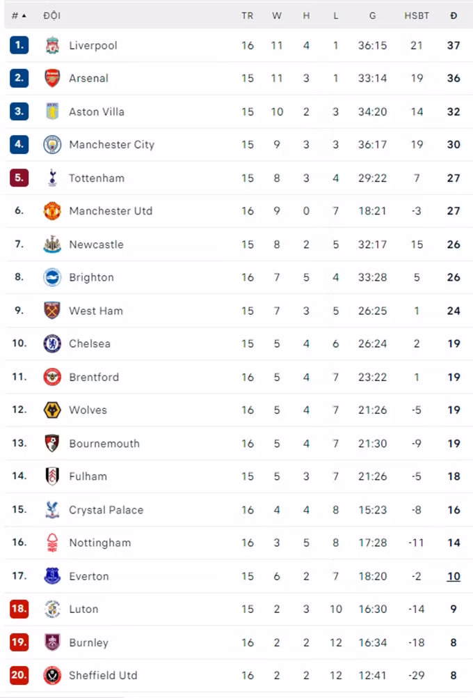 mu thua tham ngay tai old trafford truoc bournemouth hinh 3