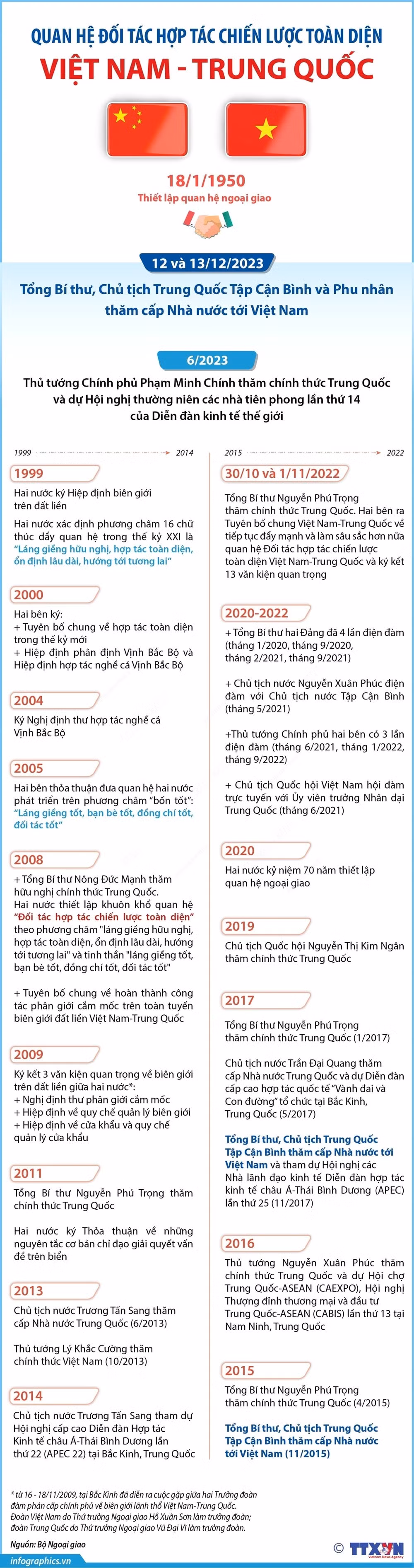 quan he doi tac hop tac chien luoc toan dien viet nam trung quoc hinh 1