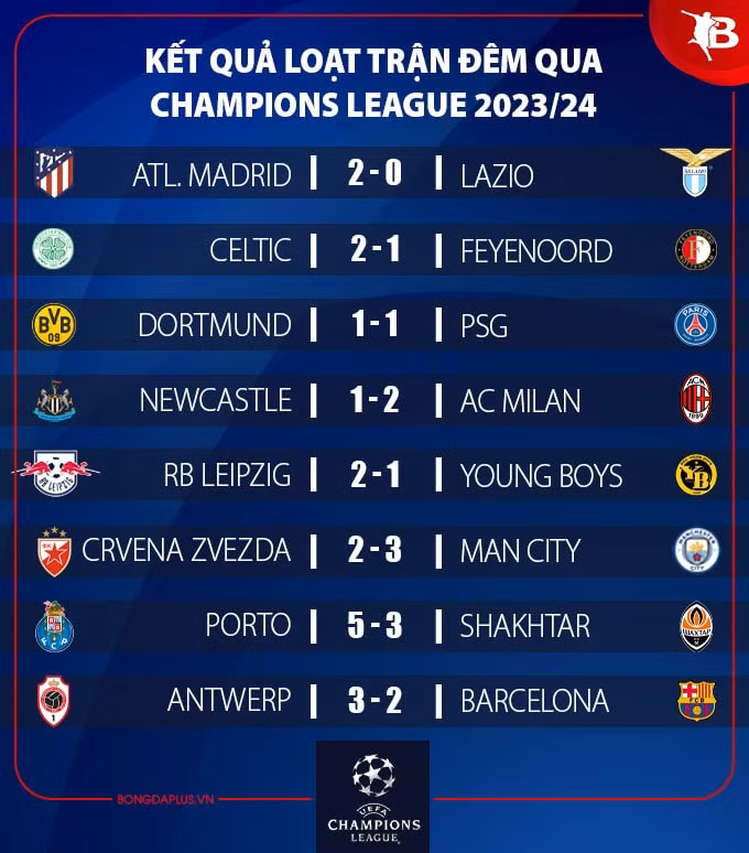 vang haaland man city danh bai crvena zvezda nho bo doi tai nang tre hinh 3