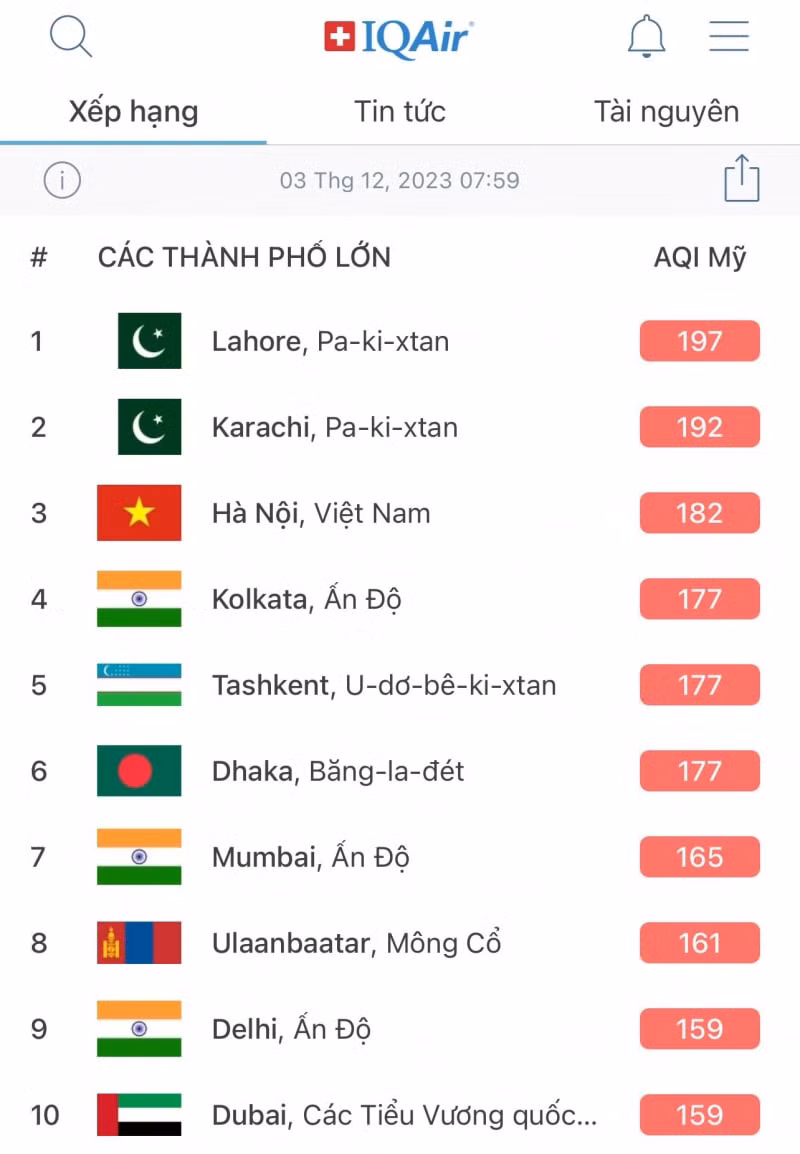 nhung nguyen nhan khien o nhiem khong khi o ha noi dung top dau the gioi hinh 1