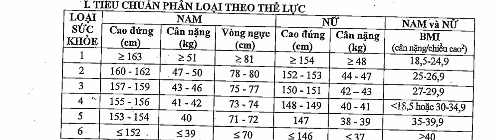 thong tu moi ve kham suc khoe thuc hien nghia vu quan su hinh 2