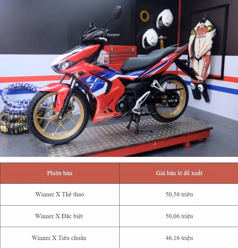 honda winner x 2024 co gi hap dan de lua chon hinh 3