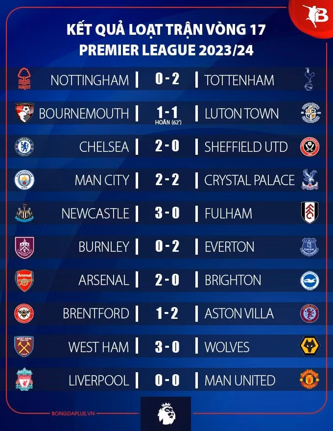 mu xuat sac cam hoa liverpool o vong 17 ngoai hang anh hinh 3