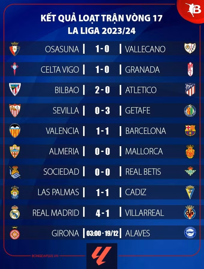 thang villarreal 4 1 real madrid tro lai ngoi dau bang la liga hinh 3