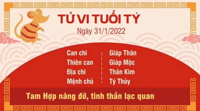 tu vi hom nay 31 1 2022 thu 2 ngay 29 12 am lich cua 12 con giap hinh 1