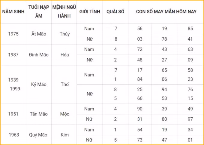 con so may man hom nay 30 1 2022 chu nhat ngay 28 12 am lich hinh 4