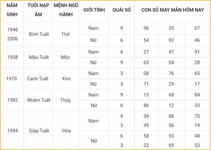 con so may man hom nay 30 1 2022 chu nhat ngay 28 12 am lich hinh 11