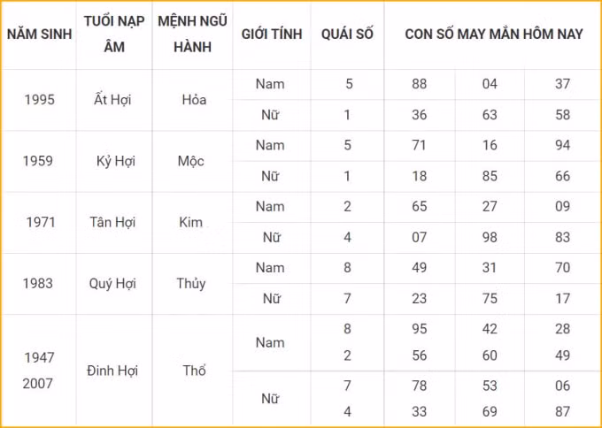 con so may man hom nay 30 1 2022 chu nhat ngay 28 12 am lich hinh 12