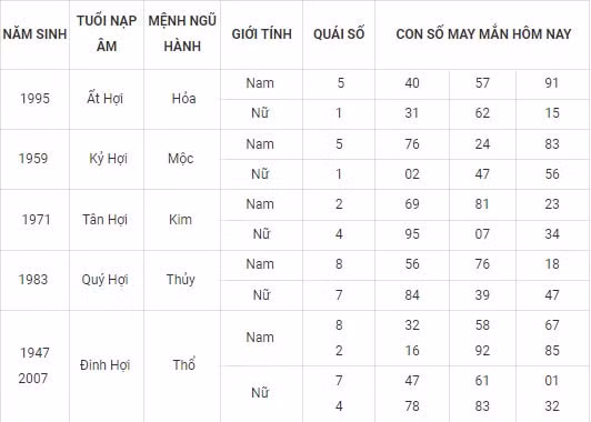 con so may man hom nay 27 10 2021 thu 4 ngay 22 9 am lich hinh 12