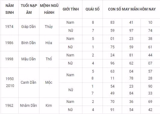 con so may man hom nay 27 10 2021 thu 4 ngay 22 9 am lich hinh 3