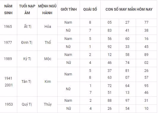 con so may man hom nay 27 10 2021 thu 4 ngay 22 9 am lich hinh 6