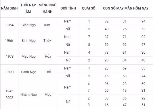 con so may man hom nay 27 10 2021 thu 4 ngay 22 9 am lich hinh 7