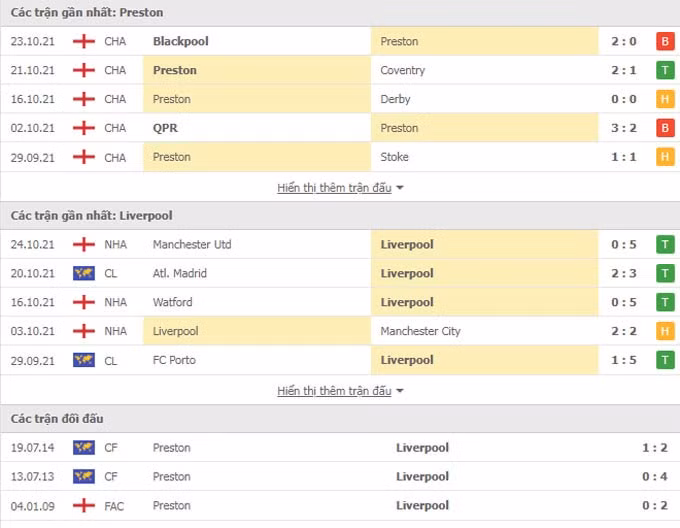 nhan dinh tran preston vs liverpool 1h45 ngay 28 10 du doan vong 1 8 league cup anh hinh 2