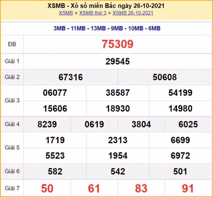 xsmb hom nay truc tiep ket qua xo so mien bac thu tu 27 10 2021 hinh 2