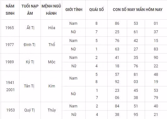 con so may man hom nay 25 10 2021 thu 2 ngay 20 9 am lich hinh 6