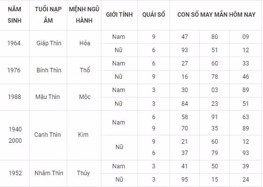 con so may man hom nay 25 10 2021 thu 2 ngay 20 9 am lich hinh 5